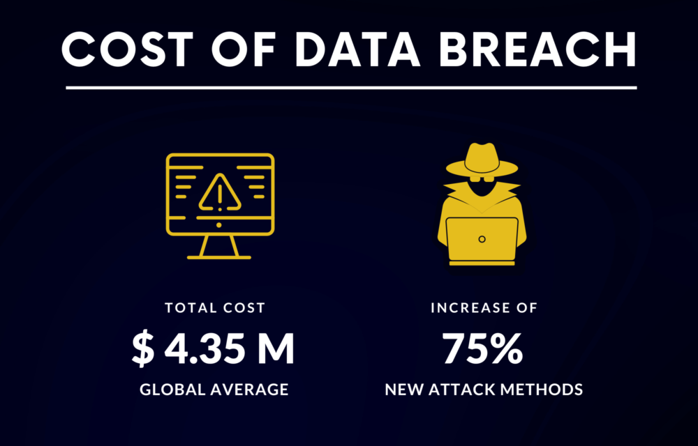 Terrifying Reality Data Breach Increase Since 2022 Stratign